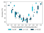 Dissecting Distribution Inference